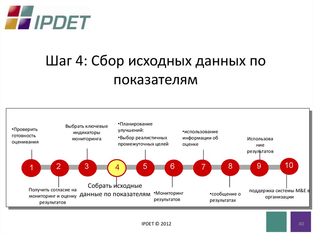 Индикаторы мониторинга