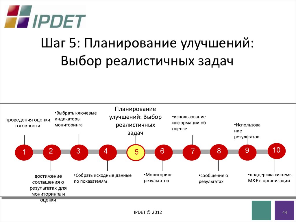 5 планирование