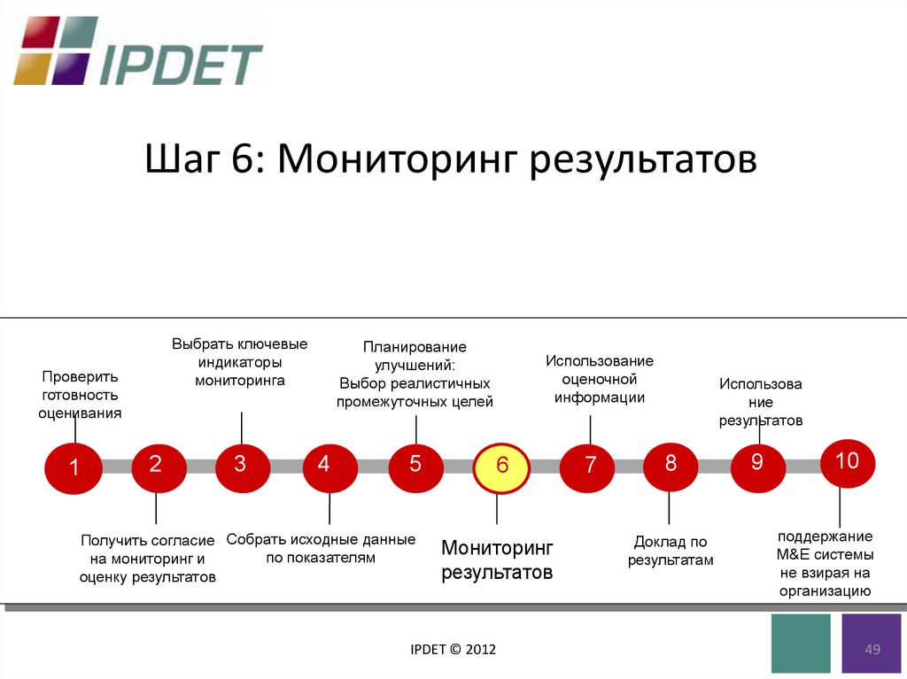 Оценка результатов мониторинга