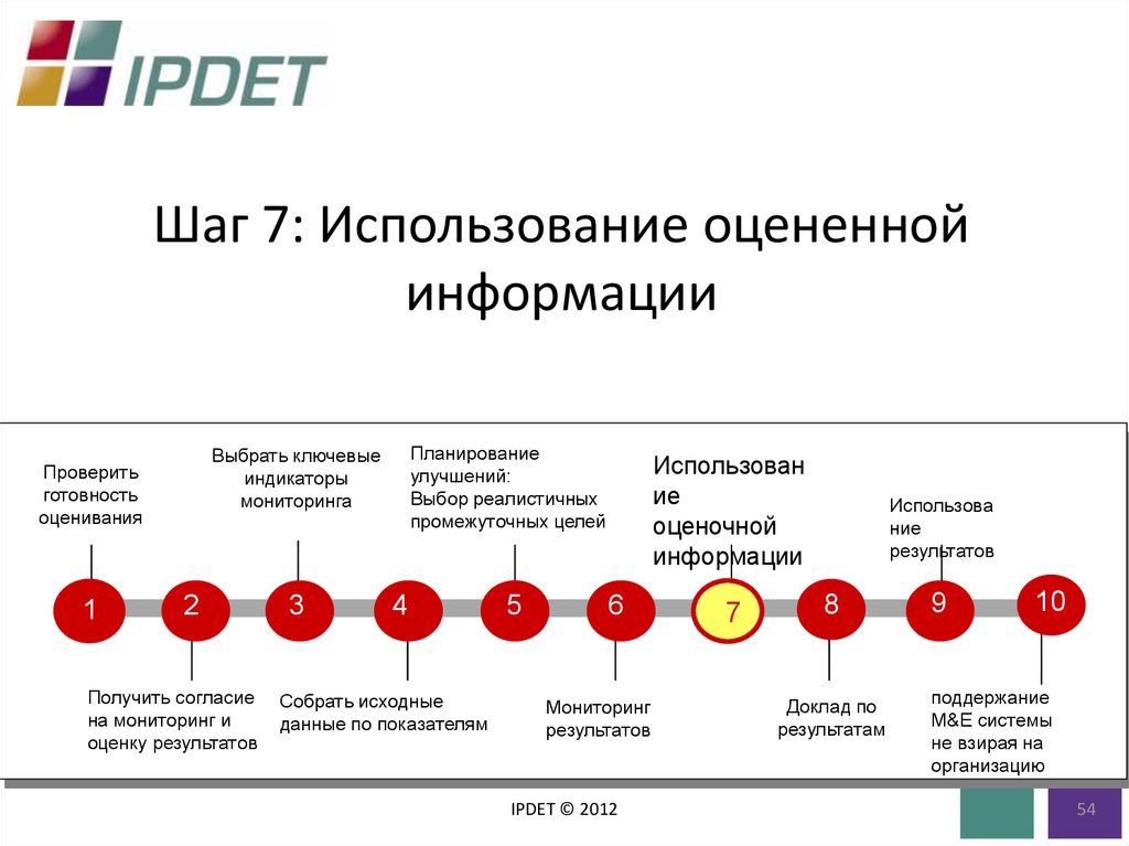 Оценивающий м