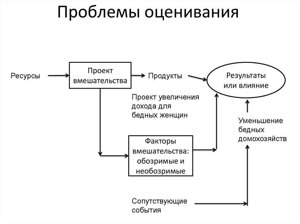 Оценка ресурсов проекта это