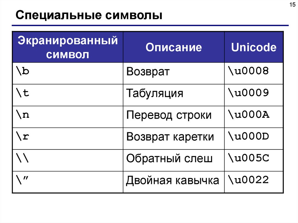 Создать программу на языке java для определения класса в некоторой предметной области