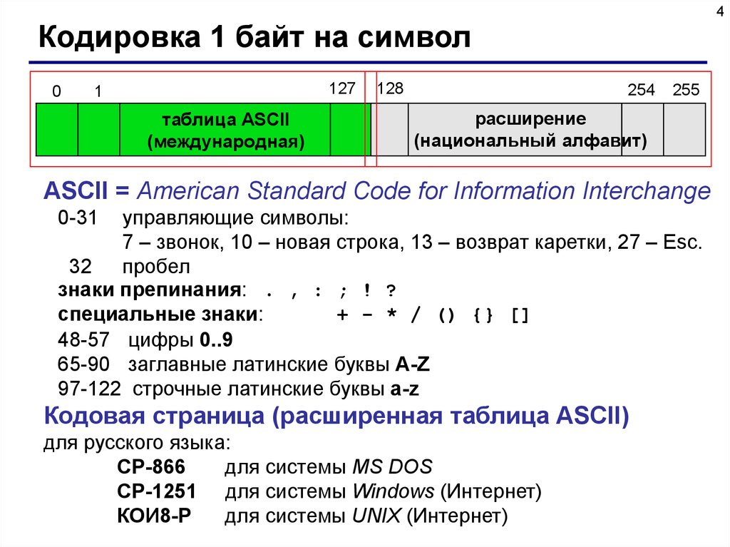 Создать программу на языке java для определения класса в некоторой предметной области