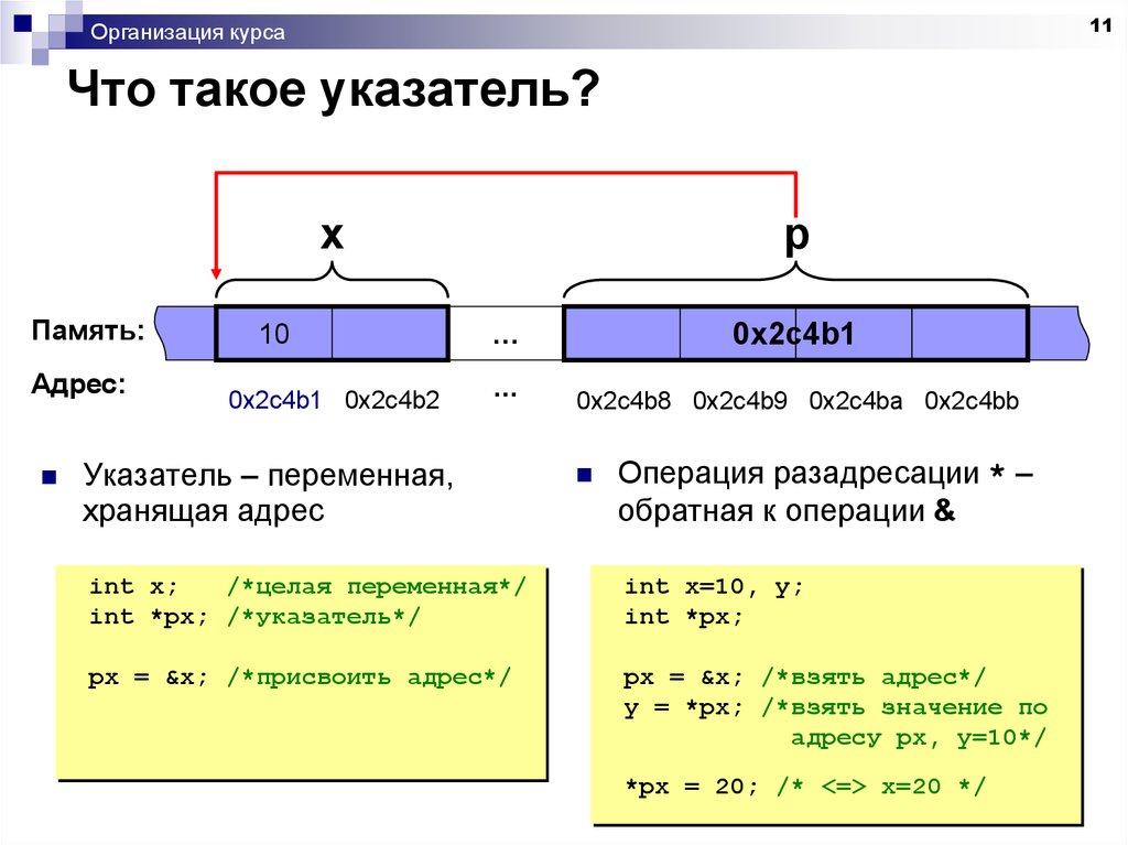 Операция адрес. Указатель. C указатель на переменную. Адреса и указатели в си. Указатель (Тип данных).