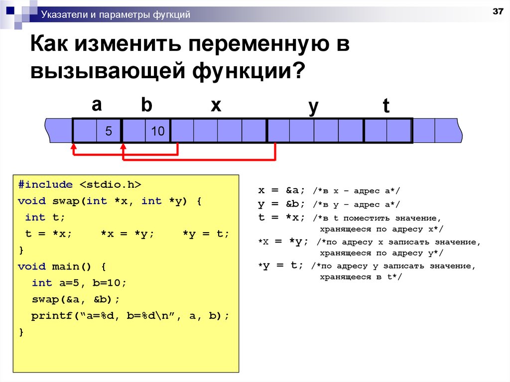 X t int. Указатель на массив. Указатель на функцию в параметрах функции. Параметры функции. Си как изменить переменную в функции.