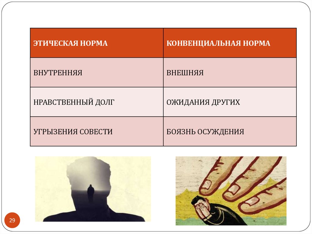 Мораль внешняя и внутренняя. Внешняя и внутренняя моральная оценка. Совесть это социальная норма. Конвенциальные роли - Институциональная экономика.