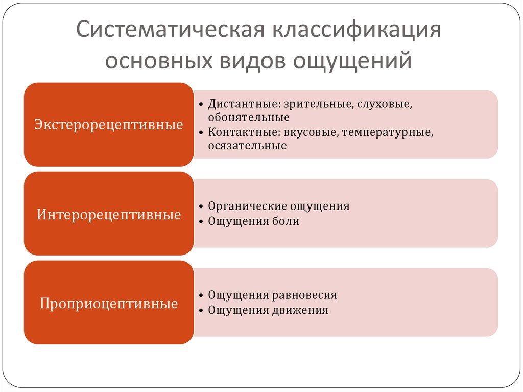 Систематическая квалификация. Систематическая классификация ощущений. Классификация видов ощущений. Классификации ощущений. Виды ощущений.. Классификация ощущений в психологии.