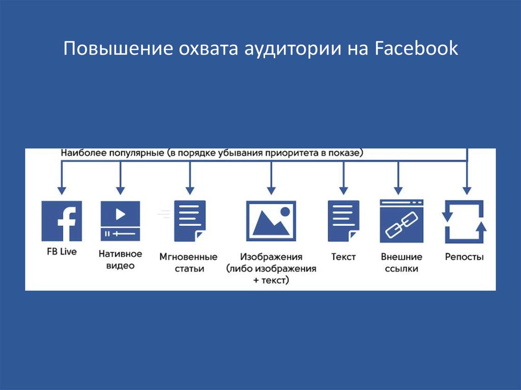 Информационный охват проекта это