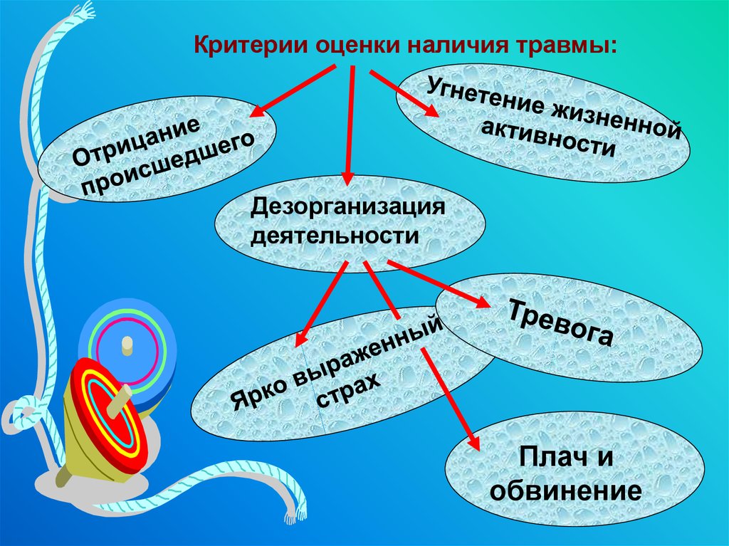 Наличие оценки. Дезорганизация учебной деятельности.