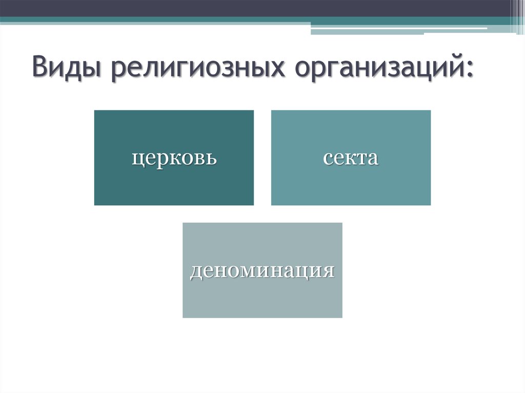 Перечисли кратко охарактеризуй основные виды религиозных организаций. Типы религиозных организаций. Типы религиозных объединений. Виды церковных организаций. Типы религиозных организаций схема.