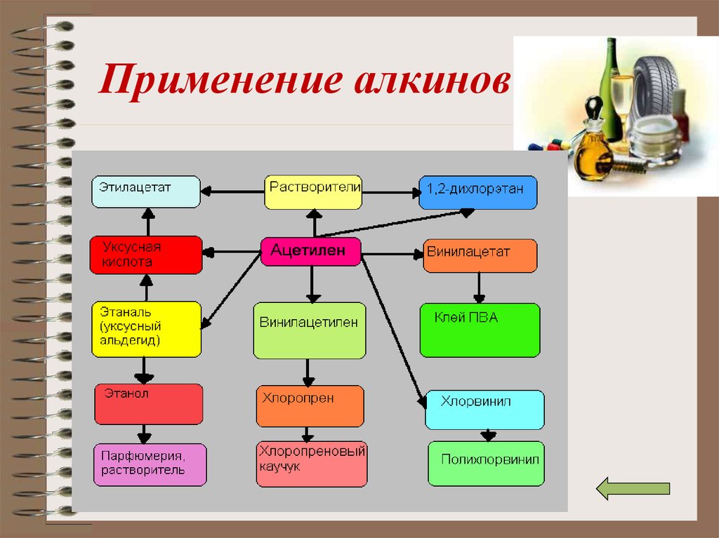 Алкины презентация 10 класс базовый уровень