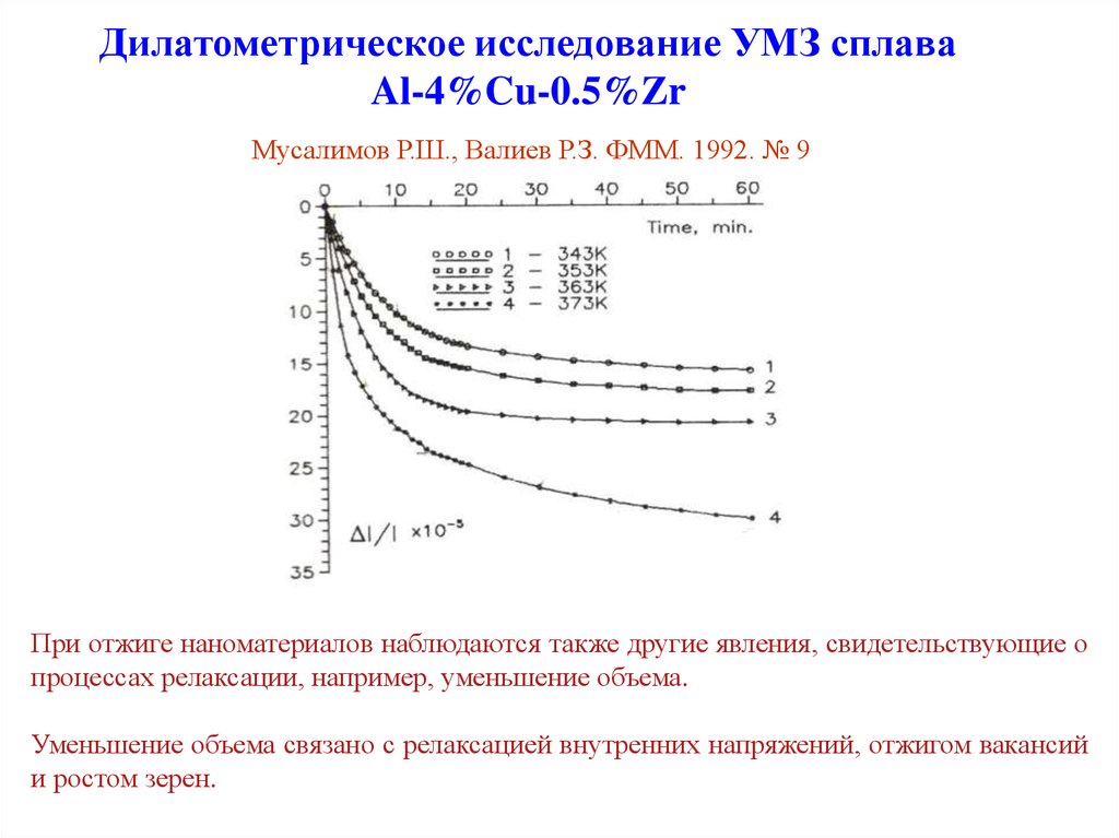 Дилатометрическое исследование УМЗ сплава Al-4%Cu-0.5%Zr