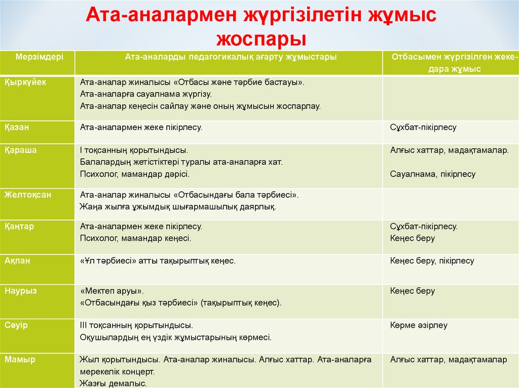 Ббжм ға дайындық бойынша жұмыс жоспары. Ббжм презентация. КГМ Ата. Как пишется жұмыс.