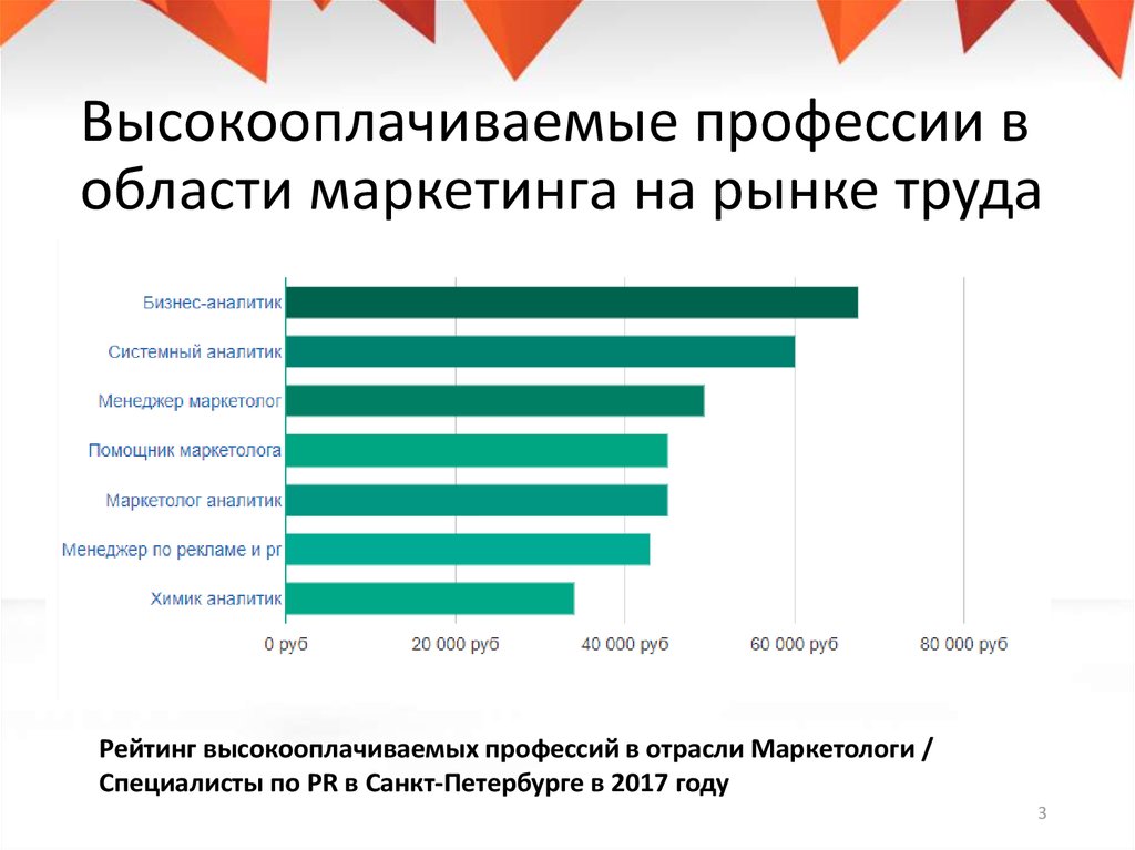 Самая прибыльная работа. Высокооплачиваемые профессии. Самые высокооплачиваемые специальности. Наиболее оплачиваемые профессии. Топ самых высокооплачиваемых профессий.