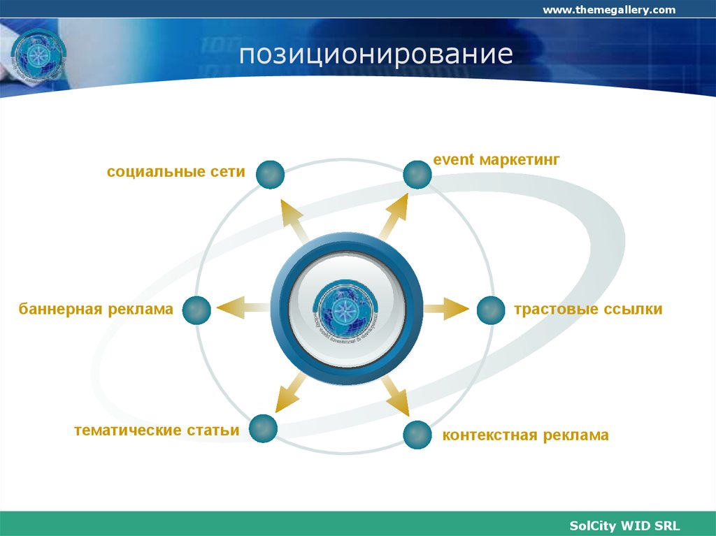 Event маркетинг презентация