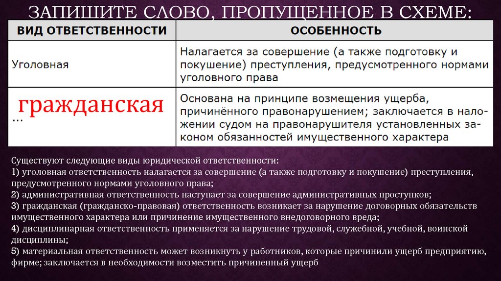 Под юридической ответственностью понимают ответственность за совершенные деяния план