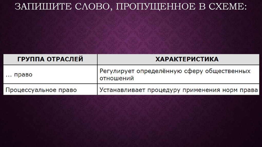 Запишите слово пропущенное в схеме международное преступление