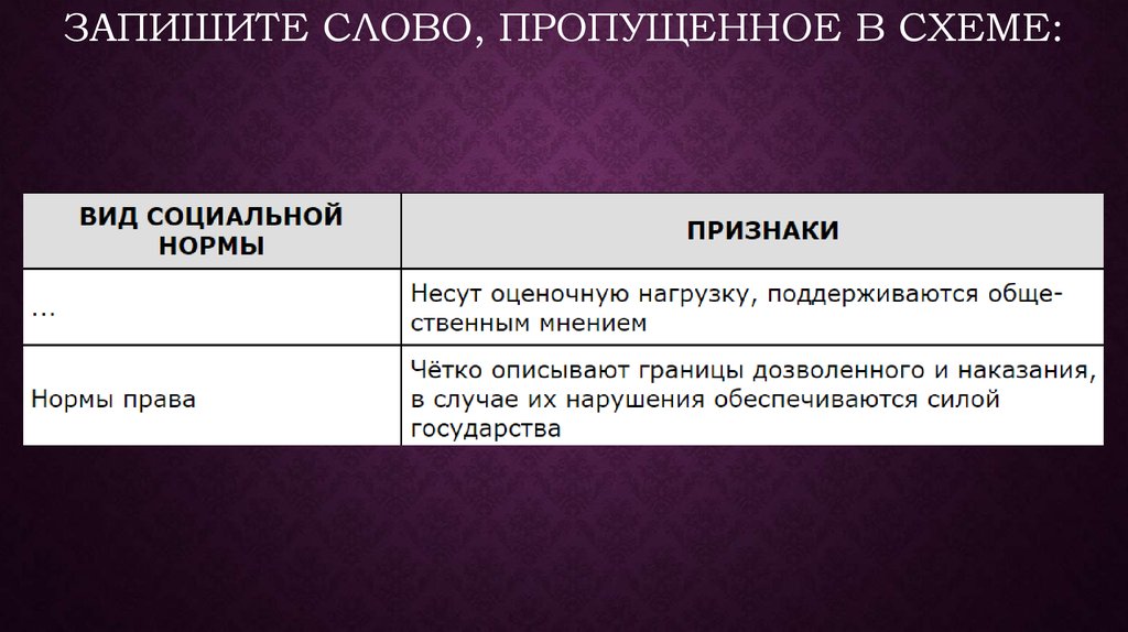 Образование рф общее дополнительное запишите слово пропущенное в схеме