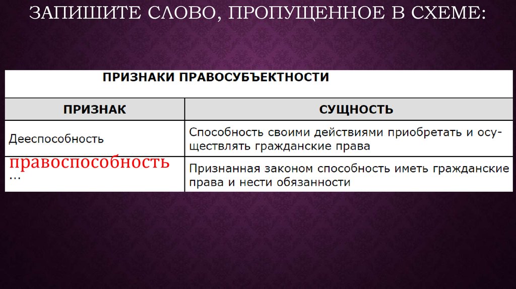 Запишите слово пропущенное в схеме признаки