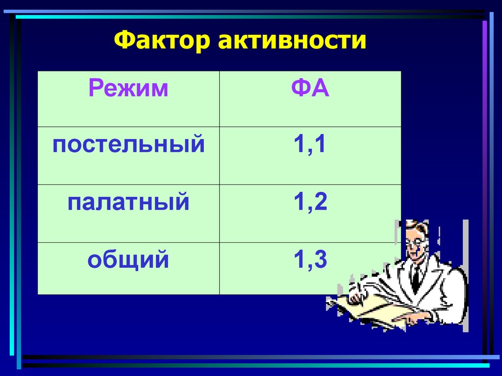 Фактор активности