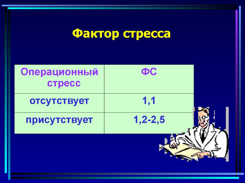 Фактор стресса