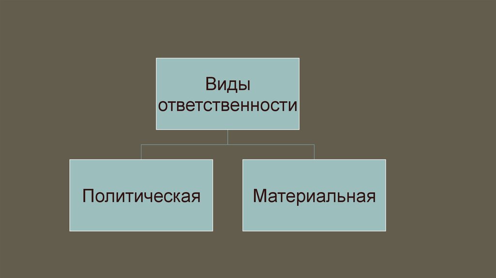 Презентация ответственность в международном праве