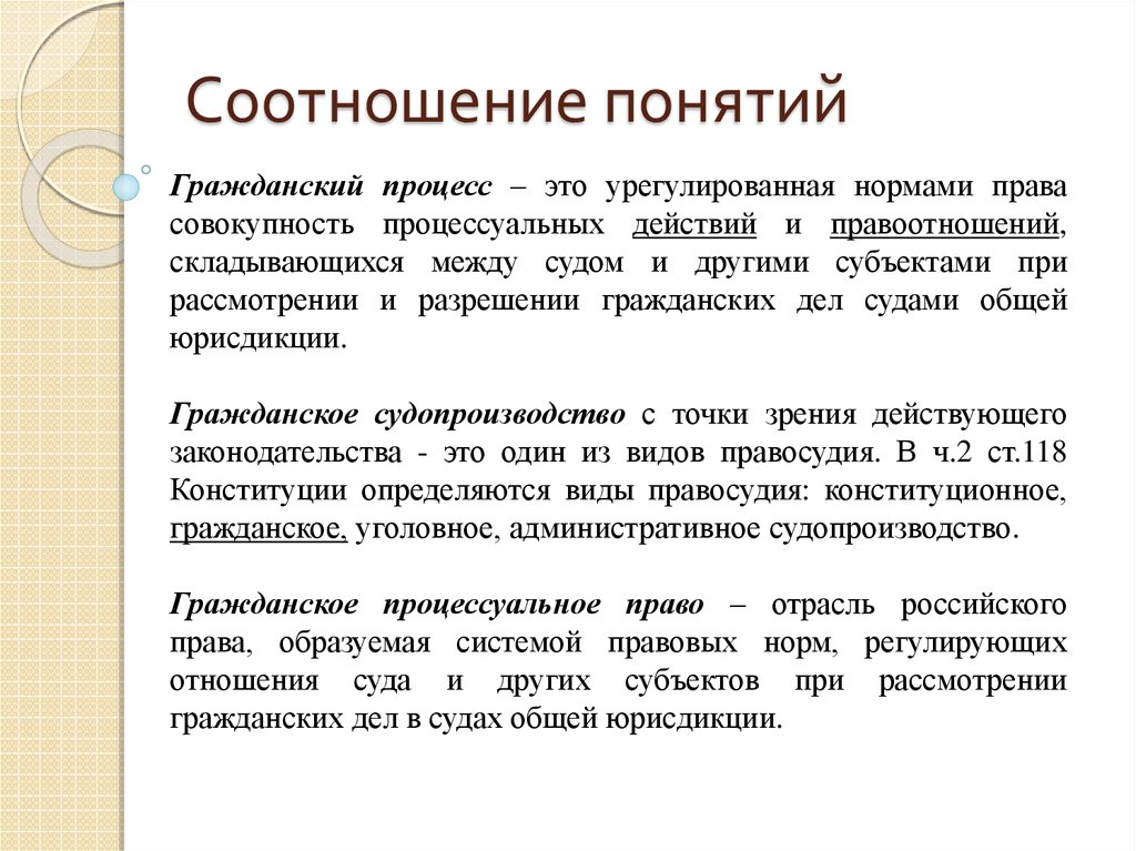 Гражданско процессуальное право