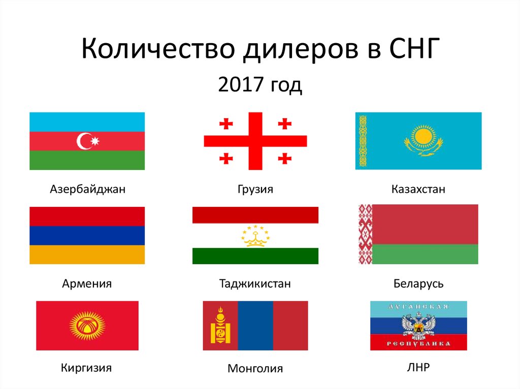 Флаги снг фото с названием на русском