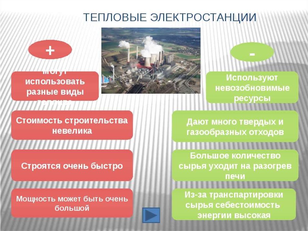 Использование тэс. Виды типовых электростанций. Тепловые ЭЛЕКТРОСТАНЦИЯВИДЫ. Тип электростанции ТЭС. Виты теплоэлектростанций.