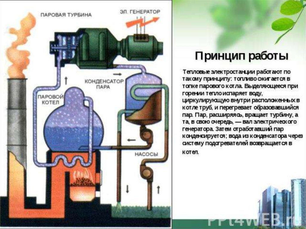 При горении выделяется вода