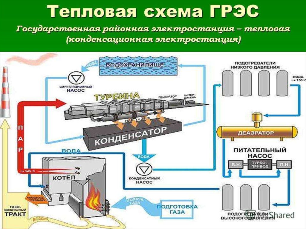 Технологическая схема производства энергии на тэс