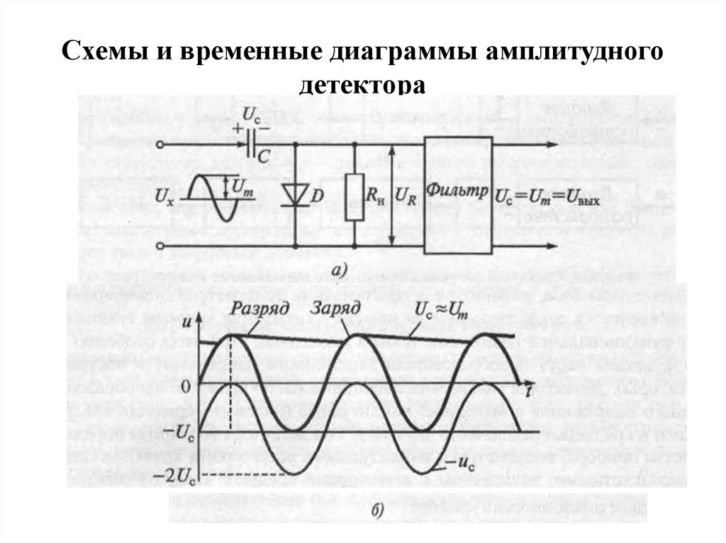 Принципиальная схема амплитудного детектора