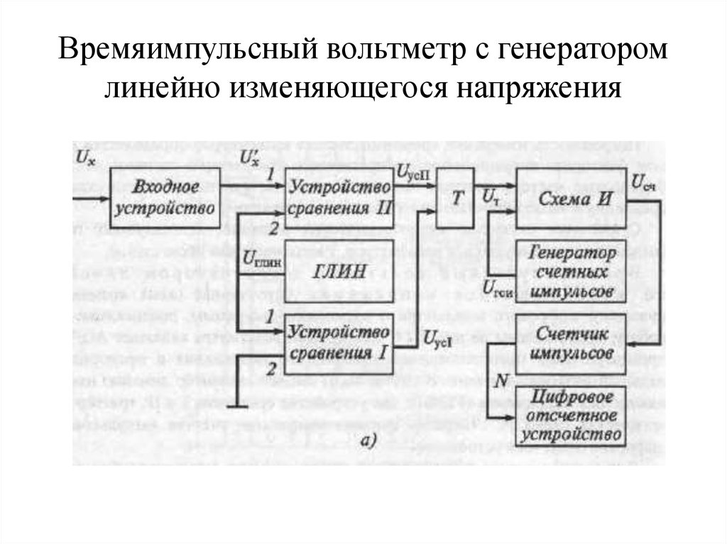 Структурная схема цифрового вольтметра