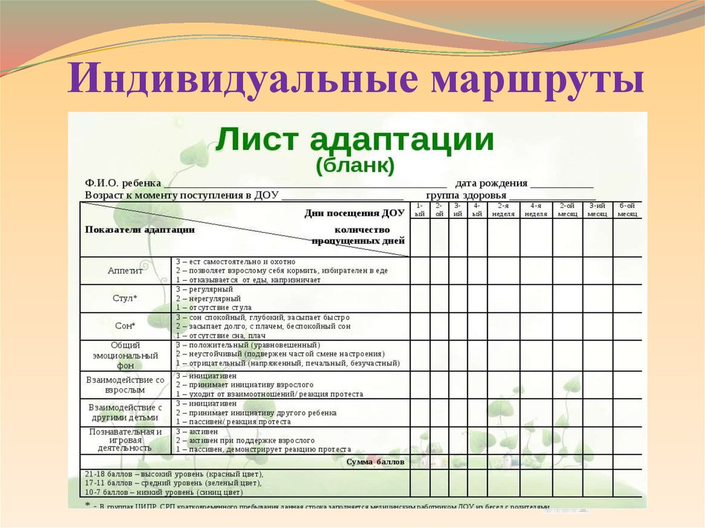 Наблюдение сколько. Адаптационные листы для детей раннего возраста по ФГОС. Лист адаптации ребенка в детском саду. Пример заполнения листа адаптации ребенка в детском саду. Адаптационные листы для детей раннего возраста по ФГОС В ДОУ.