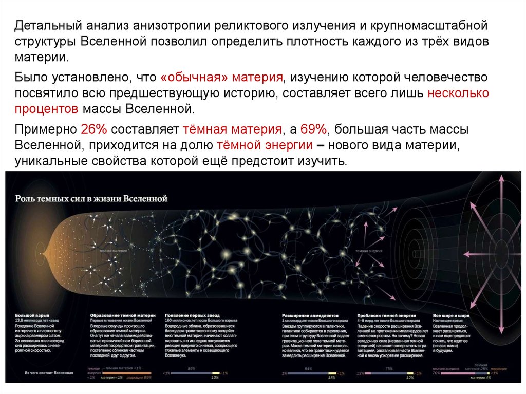 Космология презентация 11 класс