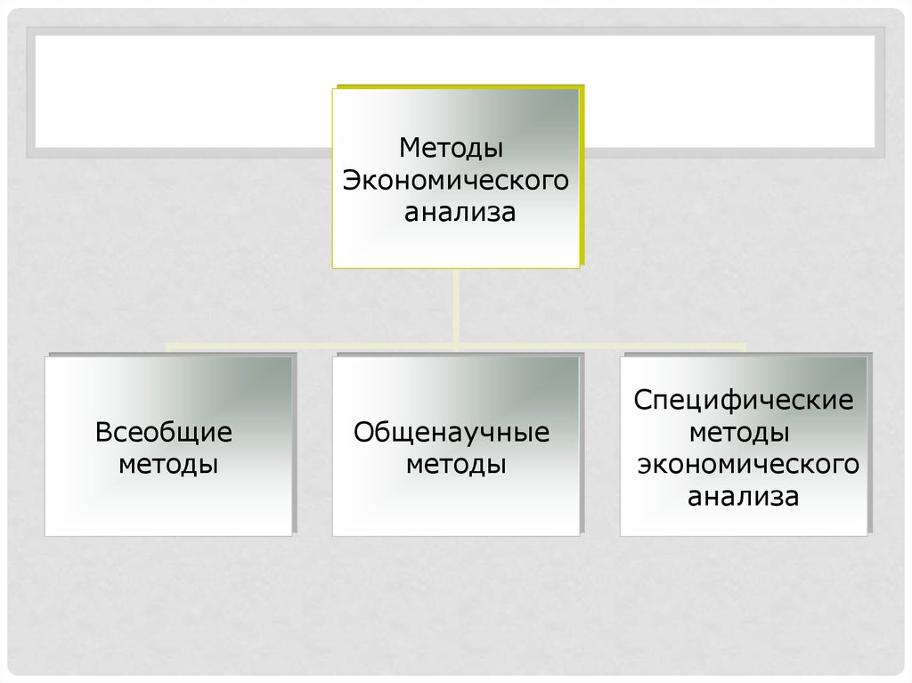 modelling and quantitative methods in