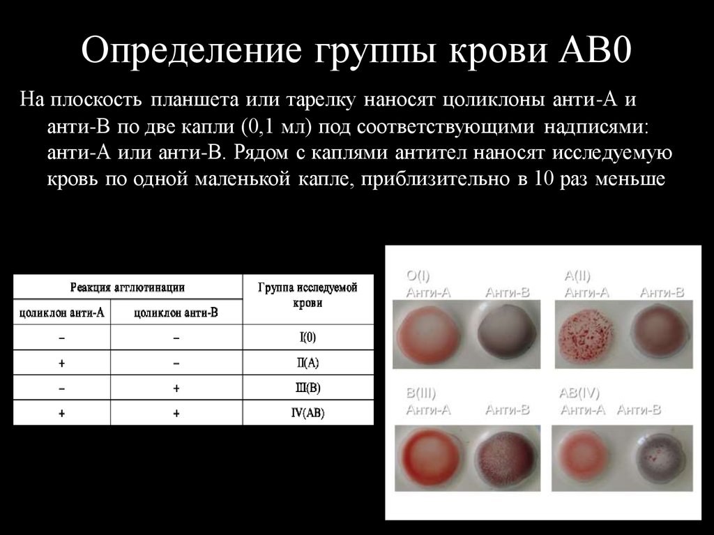 Цоликлоны группа крови резус фактор