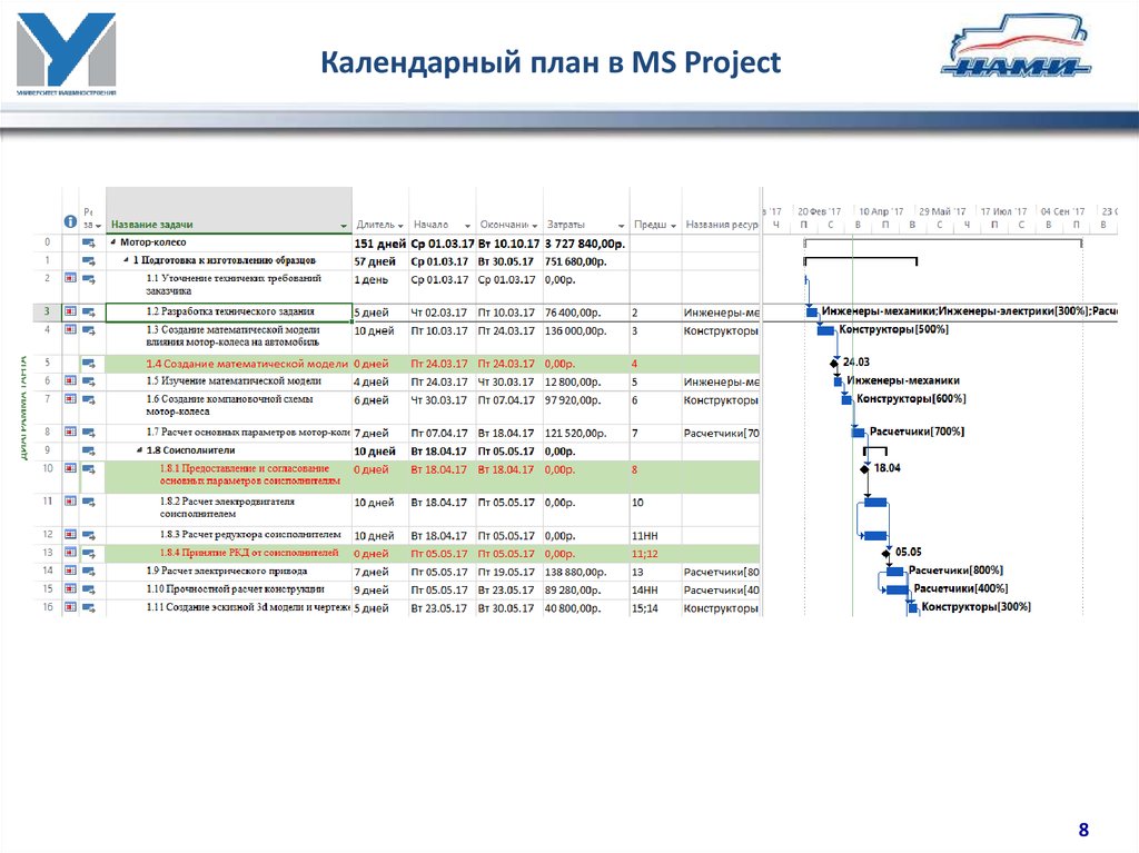 Ms project календарный план