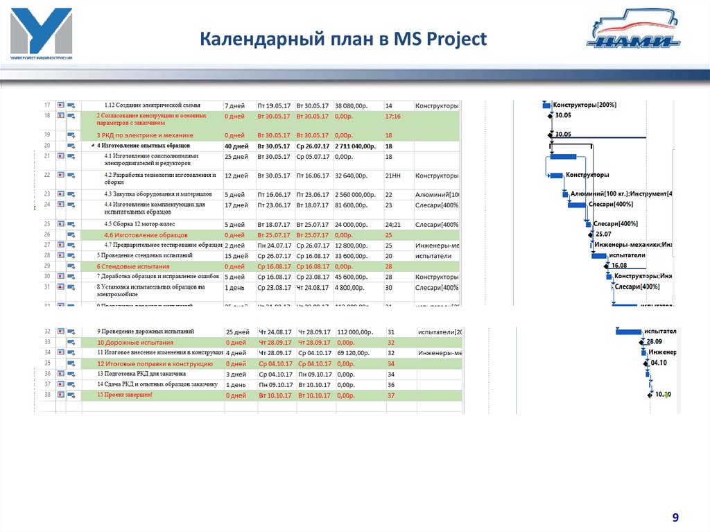 Ms project базовый план это