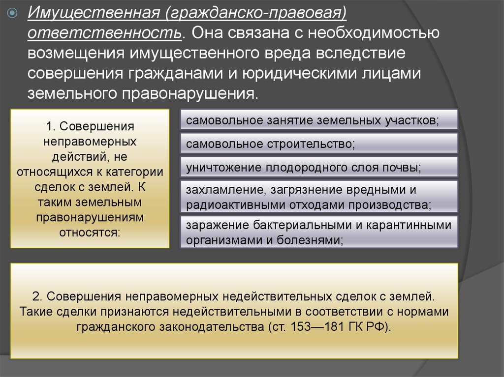 Административная ответственность за нарушение земельного законодательства презентация