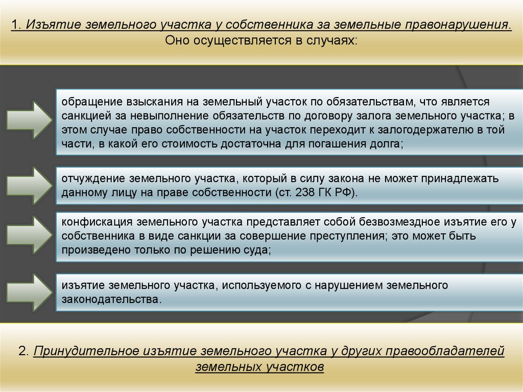 Изъятие земельного участка для государственных муниципальных нужд