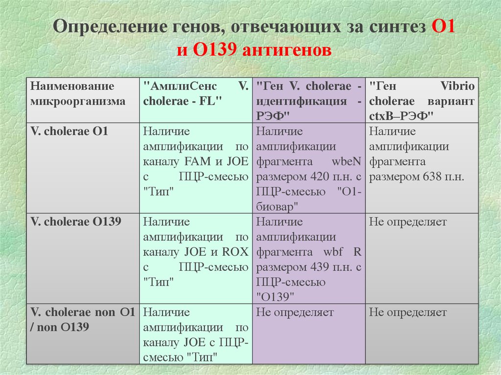 Ген определение биология. Определение Гена. Определение ген для школьников. Определение к генам.