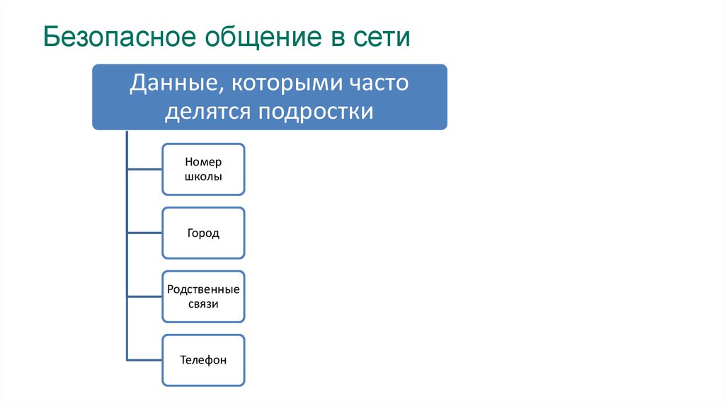 Безопасные коммуникации