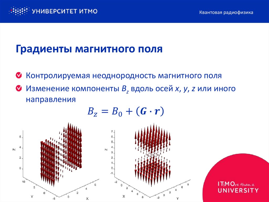 Градиент магнитного поля