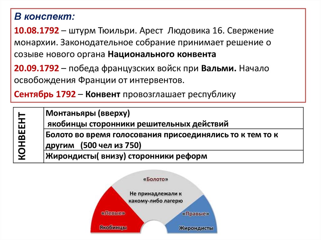 Презентация французская революция от монархии к республике 7 класс фгос