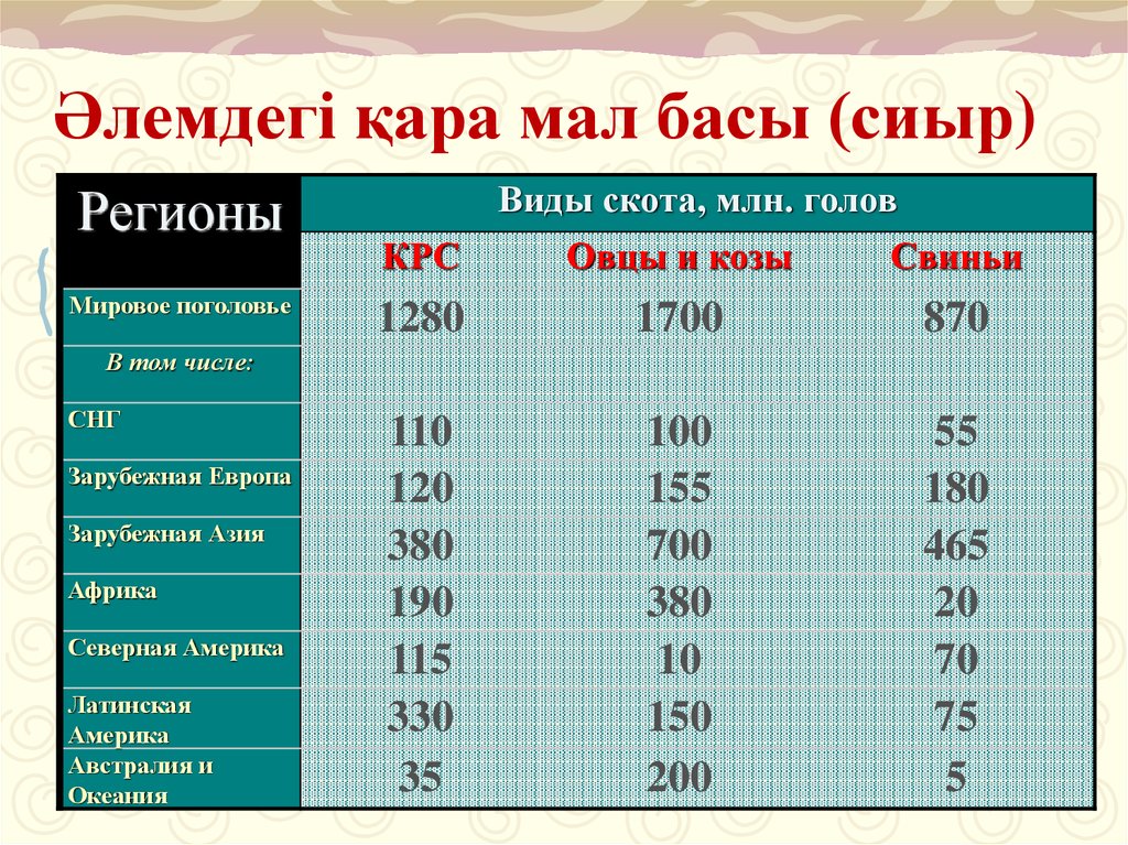 Поголовье крупного рогатого. Поголовье КРС по странам. Количество коров по странам. Мировое поголовье скота. Страны по количеству крупного рогатого скота.