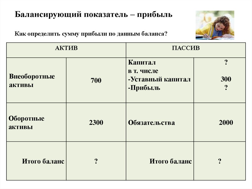 Конкретно сумму. Индикатор информации баланса. Балансирующие показатели. Показатели нормальной балансировки. Как определить сумму.