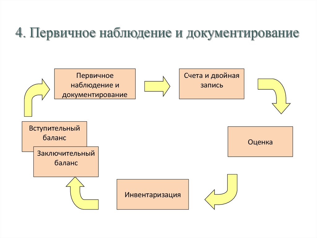 Первичный мониторинг