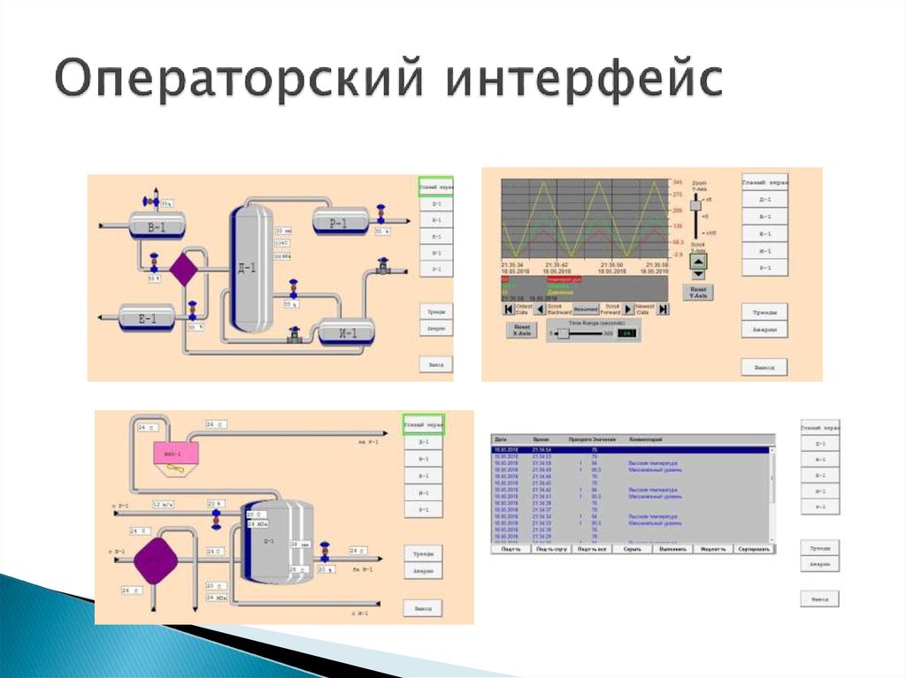 Что такое операторский компьютерный интерфейс