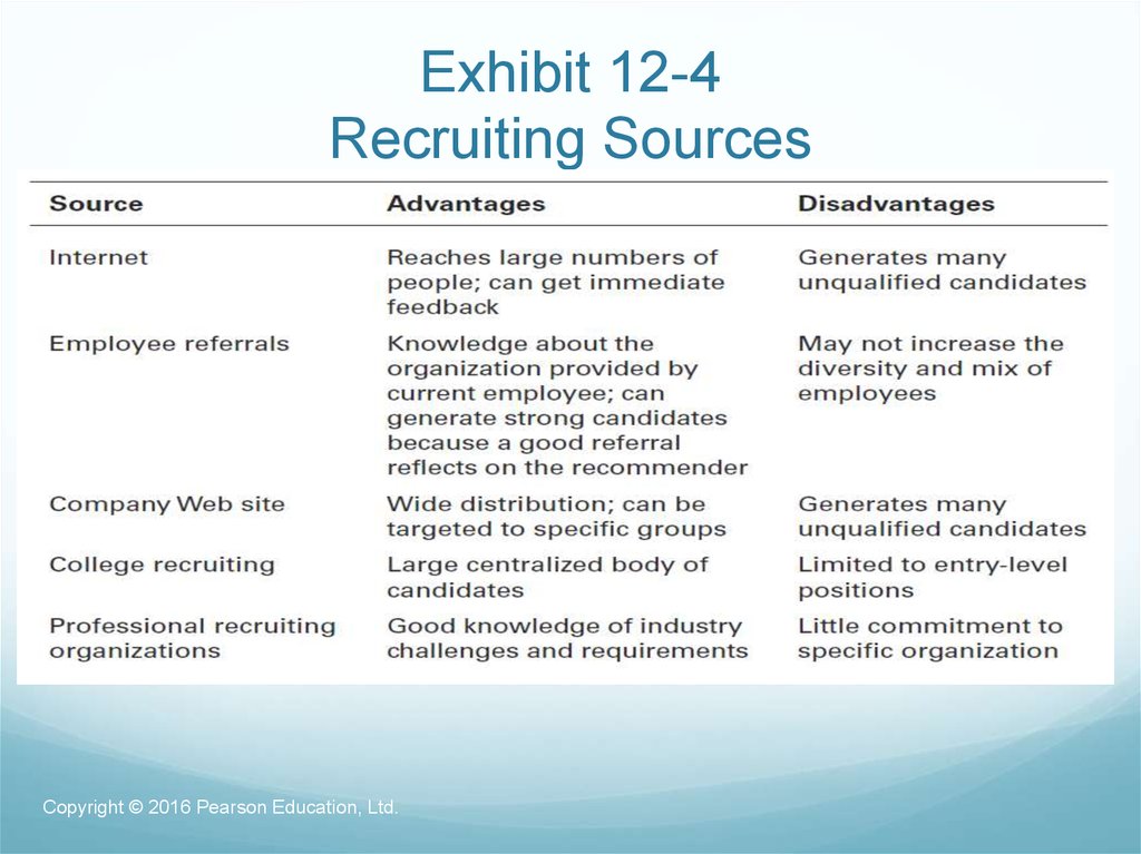 Exhibit 12-4 Recruiting Sources
